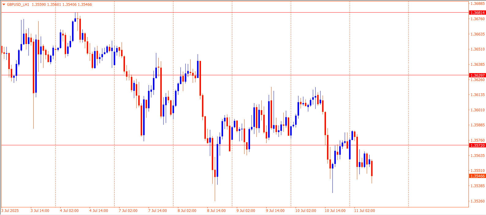 GBPUSD